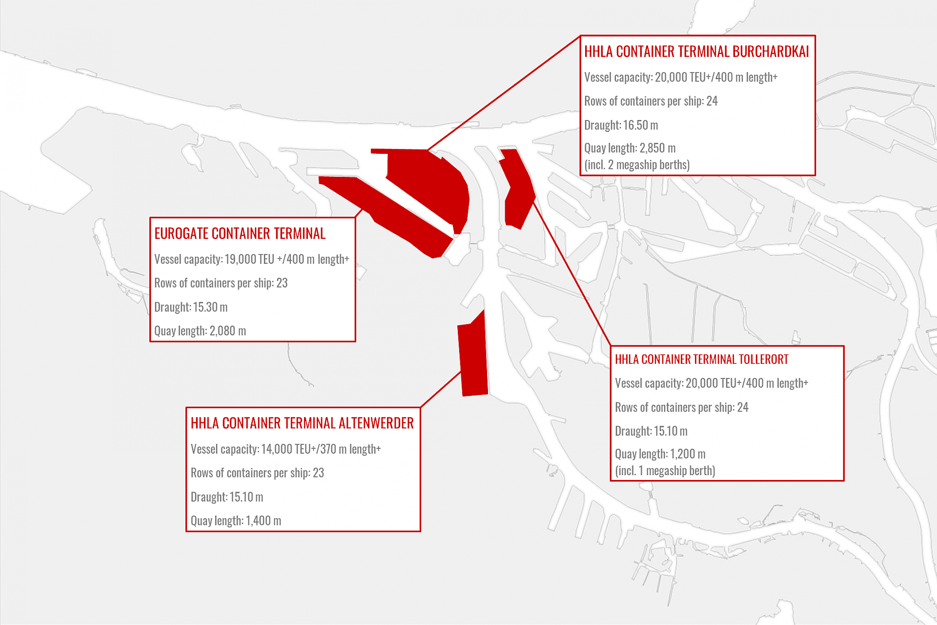 Port Of Hamburg Adjustment Of The Navigation Channel On The Lower And Outer Elbe