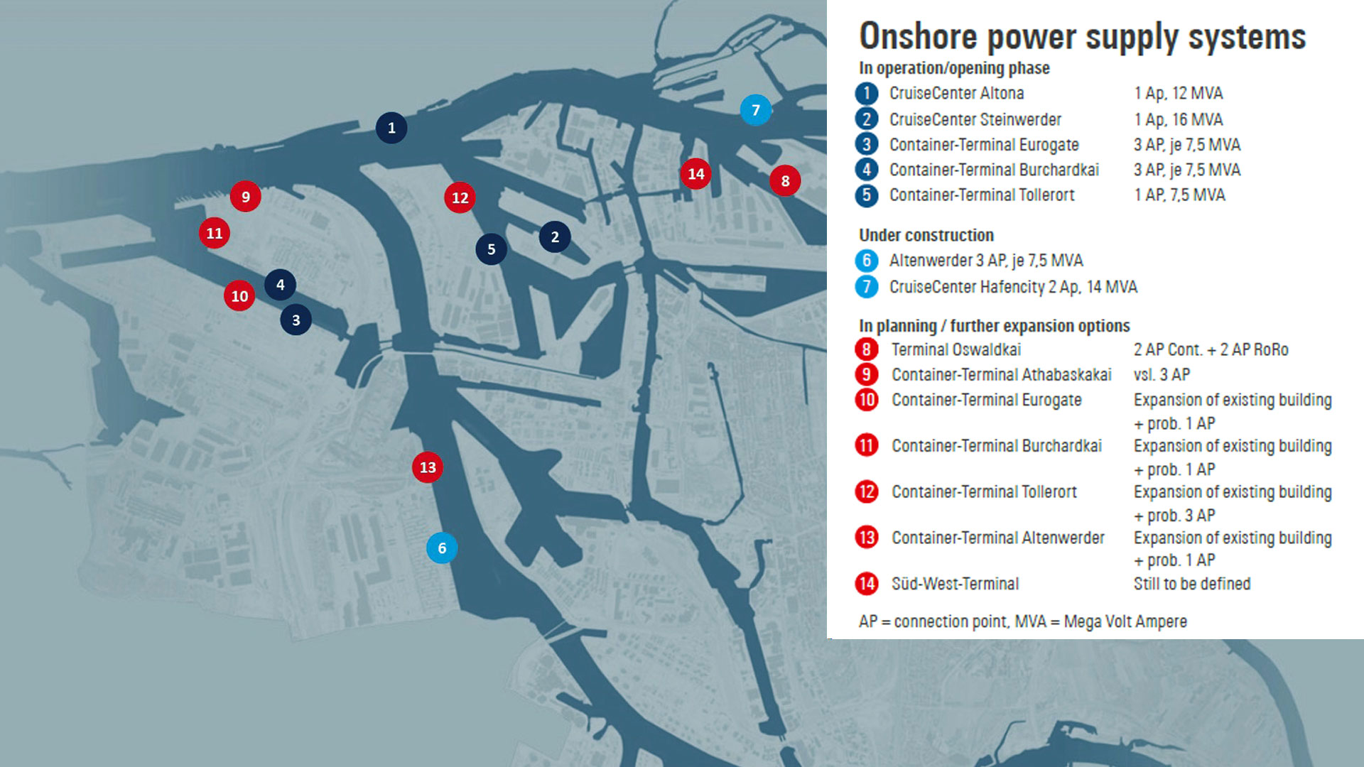 Green energy for clean ports