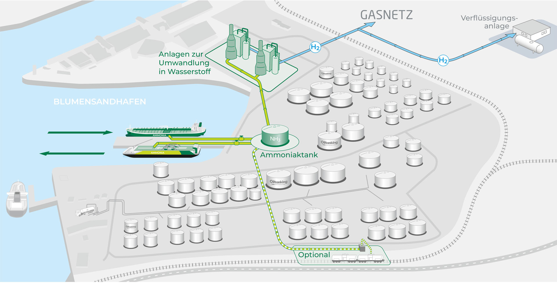 Clean ammonia for Hamburg